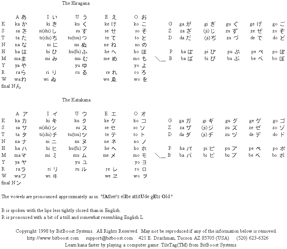 Hiragana Combination Chart