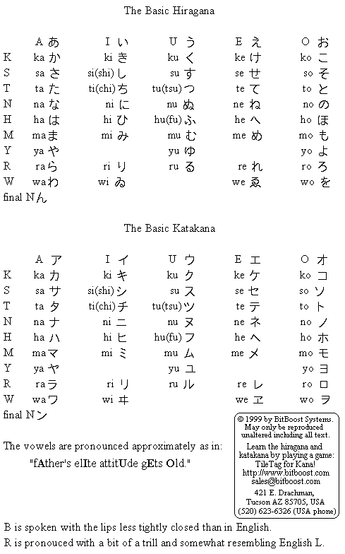 Chart of Basic-Form Hiragana and Katakana